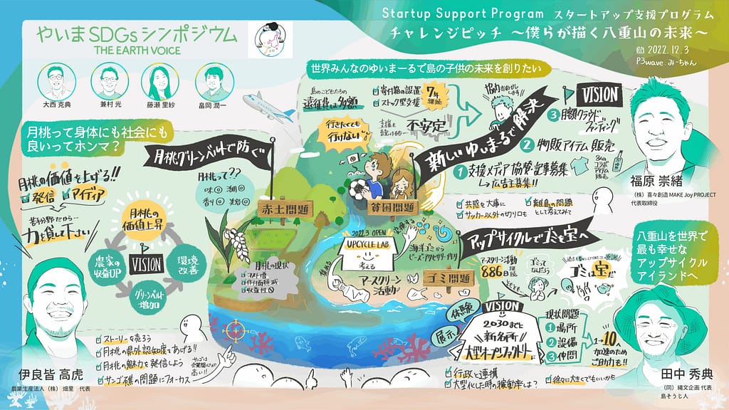 イベントの内容を一枚に!参加者への振り返りや、今後の広報活動にも活用。