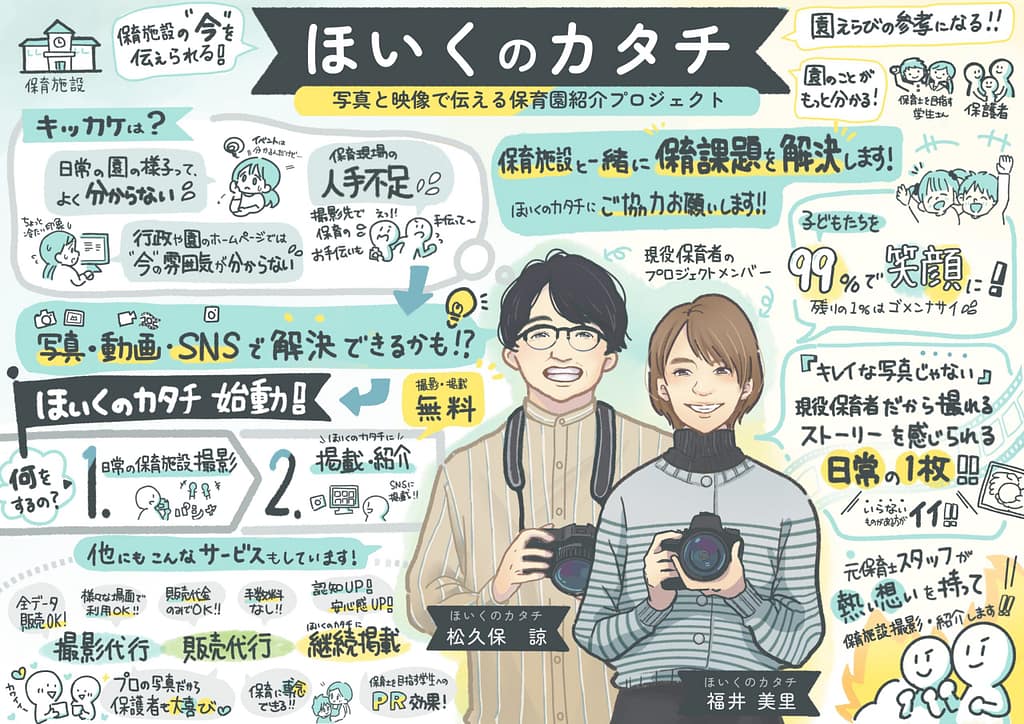 【ほいくのカタチ】事業内容を一目でわかる形にして営業活動に活用!