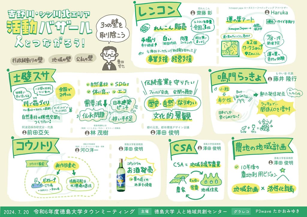 吉野川・シン川北エリア 活動バザール「人とつながろう!」をリアルタイムグラレコしました。