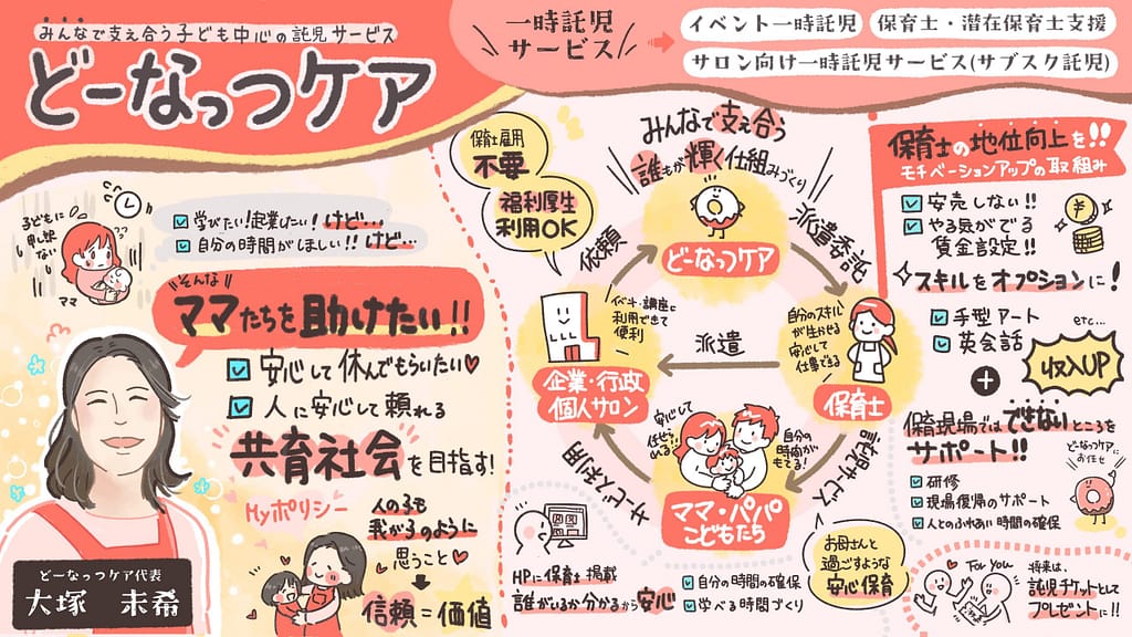 事業内容や想いのグラレコで、人の目をより惹きつけるピッチに!