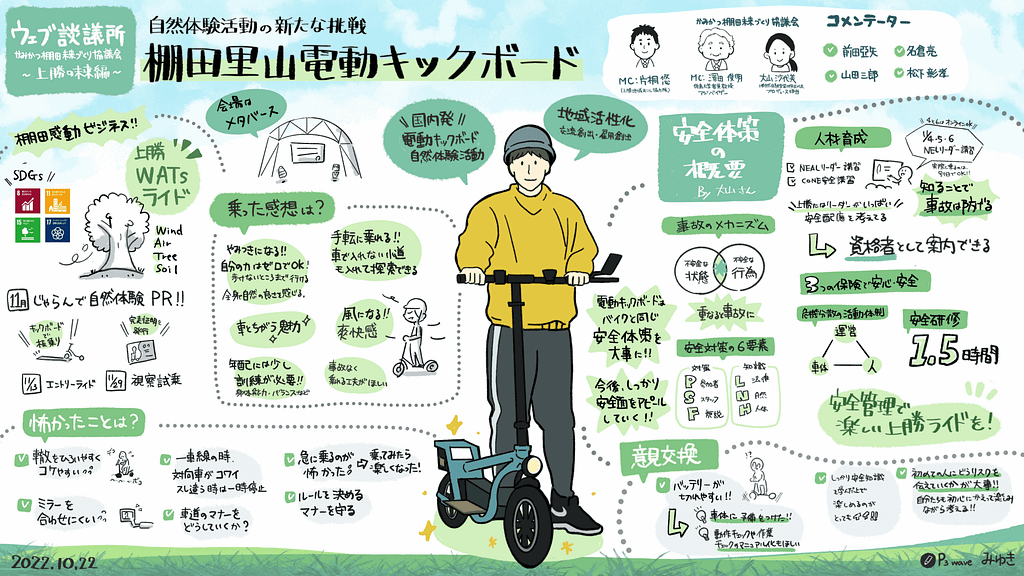 ウェブ談義所-かみかつ棚田未来づくり協議会-棚田・里山電動キックボードをグラレコ