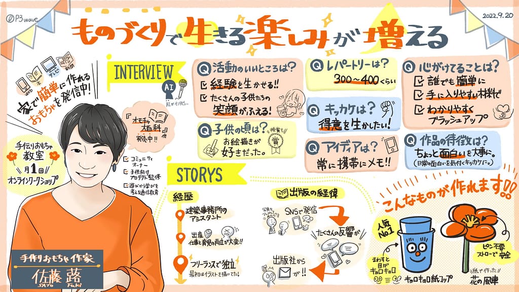 手作りおもちゃ作家の佐藤蕗さんのグラレコ