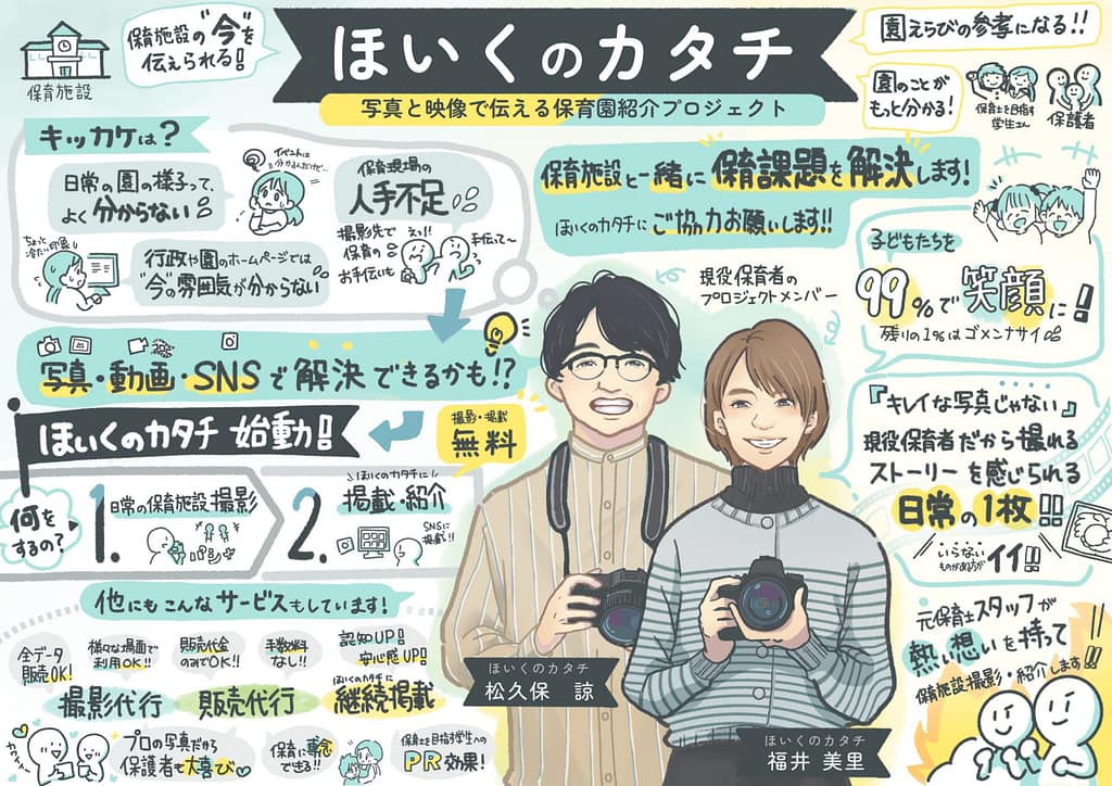【ほいくのカタチ】事業内容を一目でわかる形にして営業活動に活用!