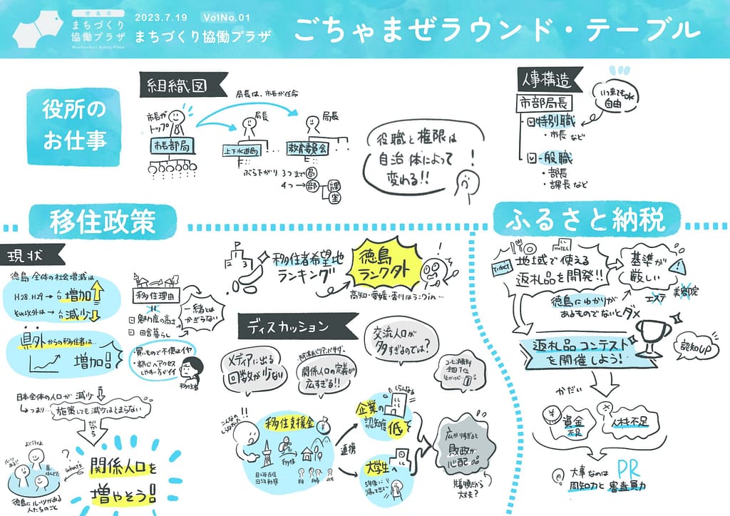 グラレコで、対話をより活性化!