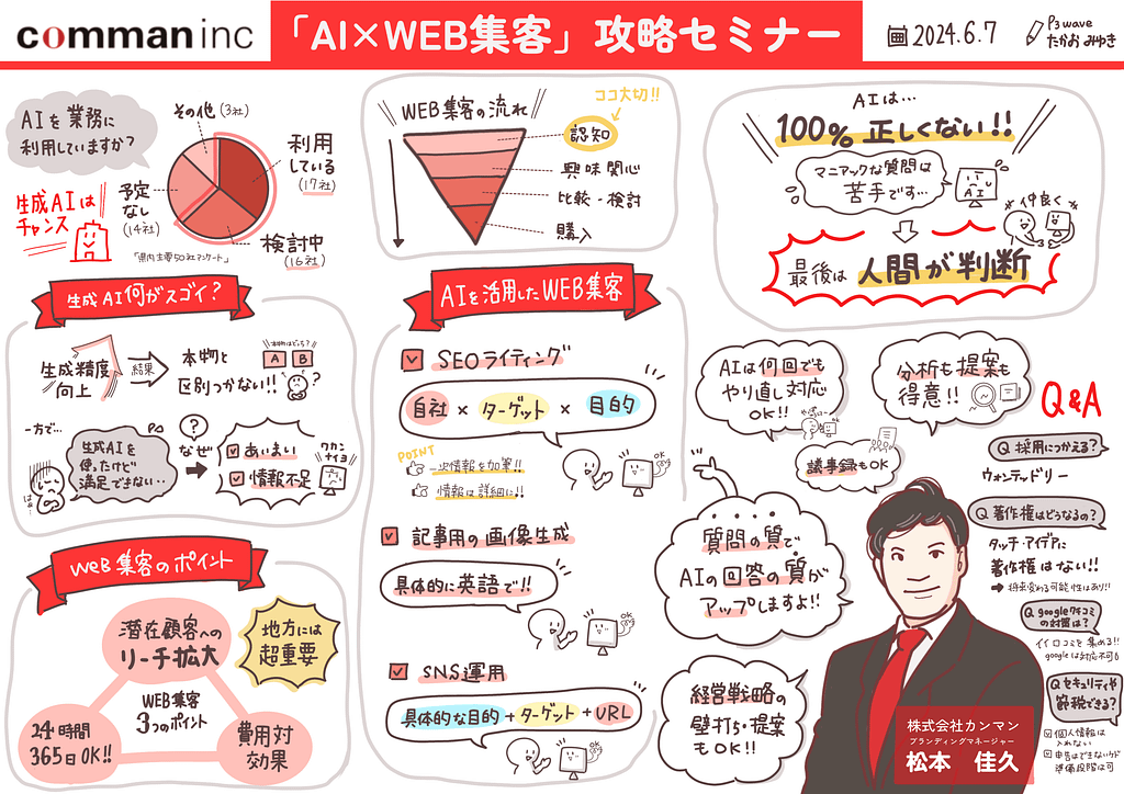 セミナーの内容をリアルタイムでグラレコしました。| 株式会社カンマン