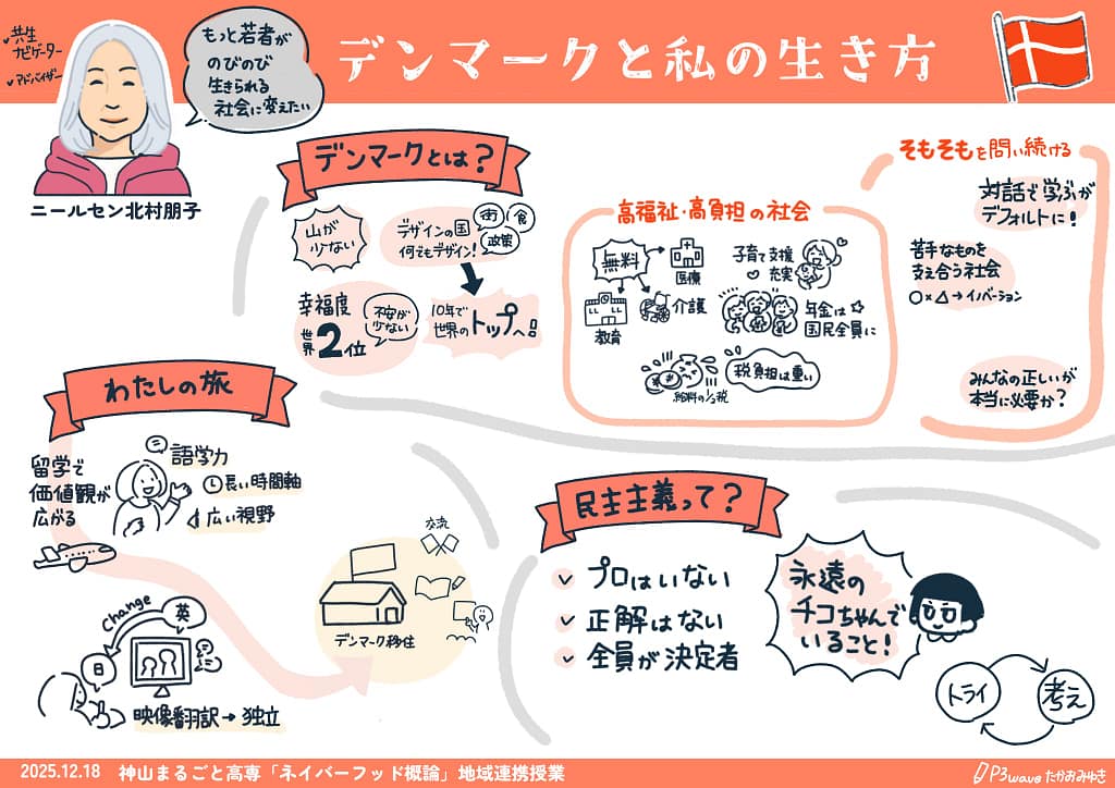 20251218_かみやま高専「幸せな社会のつくり方」グラレコ2