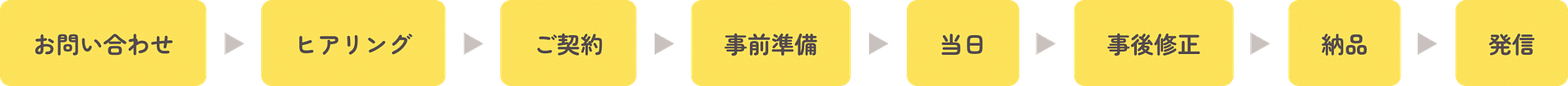 リアルタイムグラレコの制作依頼の流れ